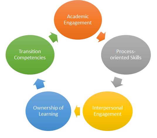 Home | College and Career Readiness for Transition (CCR4T)